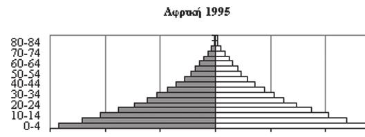 Πηγή: Εργαστήριο Δημογραφικών Κοινωνικών Αναλύσεων (http://www.demography-lab.prd.uth.gr) Η υπογεννητικότητα αποτελεί πρόβλημα και για τη χώρα μας. Όλο και λιγότερα παιδιά γεννιούνται κάθε χρόνο.
