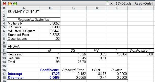 Standard Error of Estimate If s ε is small, the fit is excellent and the linear model should be used for