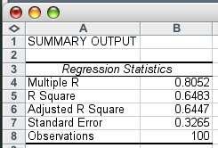 Coefficient of Determination COMPUTE We can compute