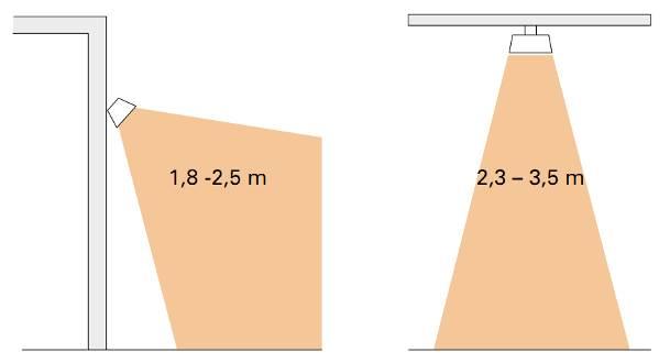 3. Γραφική απεικόνιση κυκλώματος 4. Οδηγίες 4.1 Ύψος εγκατάστασης - παρέχει ευρεία διανομή της θερμότητας (60º), προτεινόμενο ύψος εγκατάστασης 1.8-2.5 m.