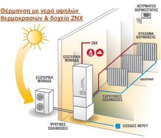 Yutaki S-80 Αντλία θερμότητας αέρος/νερού all DC Inverter διαιρούμενου τύπου υψηλών θερμοκρασιών με