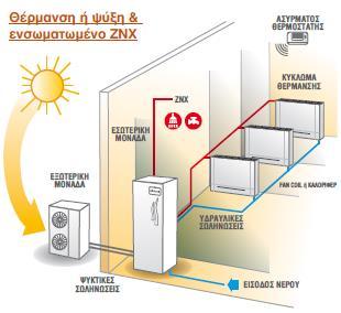 Yutaki S Combi Αντλία θερμότητας αέρος/νερού all DC Inverter