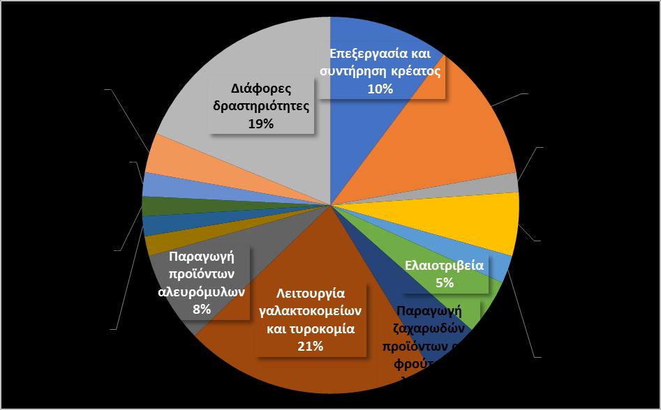 ρύπανσης