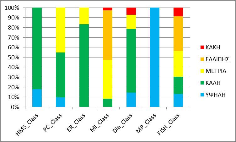 Κατώτερη της καλής 1%