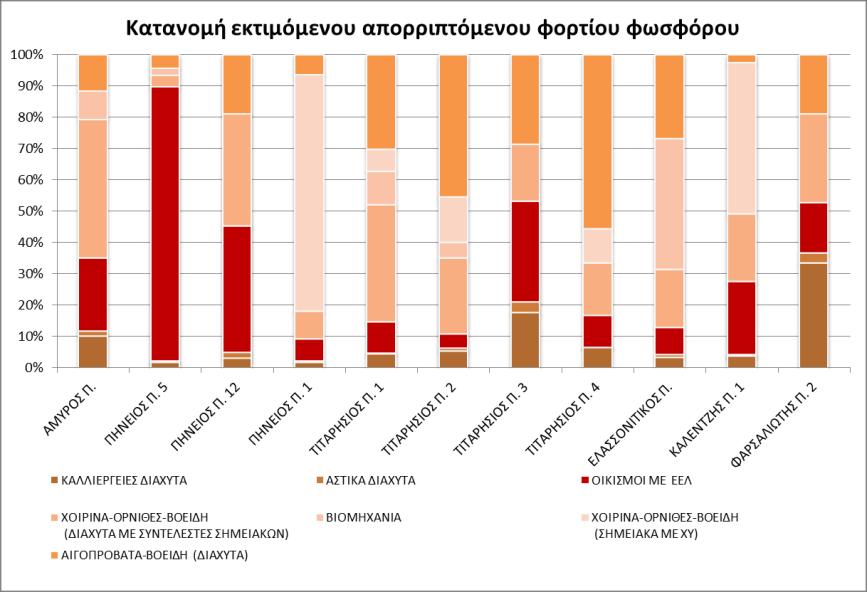 ορισμένα