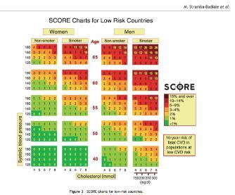 Βιβλιογραφία Cardiovascular disease in women: a statement for the policy conference