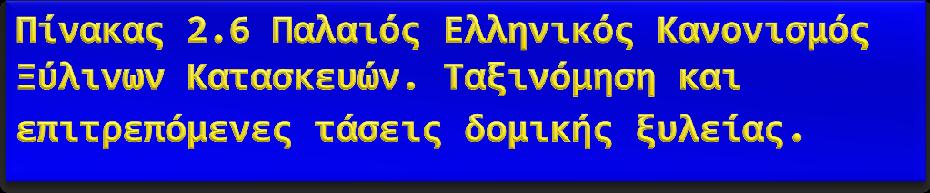 Επιτρεπόμενες τάσεις (MPa) Ένταση Ξυλεία κωνοφόρων Ευρωπαϊκή Κατηγορία ποιότητας