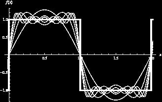 Φαινόμενο Gibbs Φαινόμενο Gibbs: Αν η συνάρτηση x(t) που επεκτείνουμε (με σειρά ή μετ/σμό ourier) παρουσιάζει ασυνέχειες, τότε στο ανάπτυγμα εμφανίζονται κυματισμοί, το πλάτος των οποίων κορυφώνεται