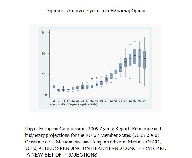 Ηλικία, χρόνια νοσηρότητα και