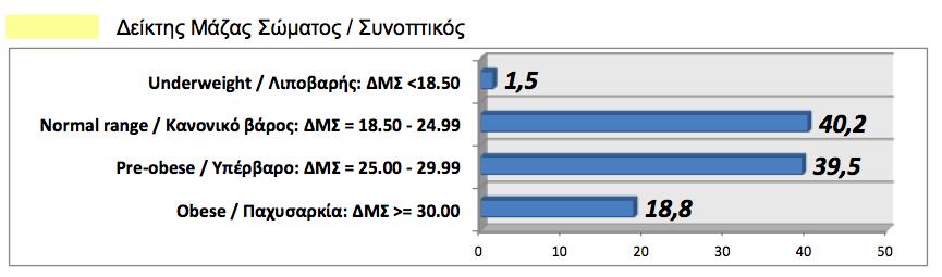 H+W survey, GR.