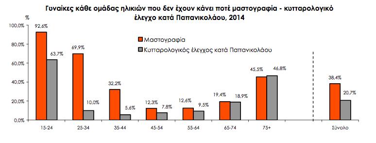 2. Εστίαση στον