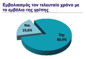 H+W survey, GR.