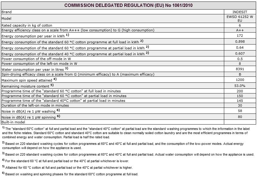 Service GB Before calling for Assistance: Check whether you can solve the problem alone (see Troubleshooting ); Restart the programme to check whether the problem has been solved; If this is not the