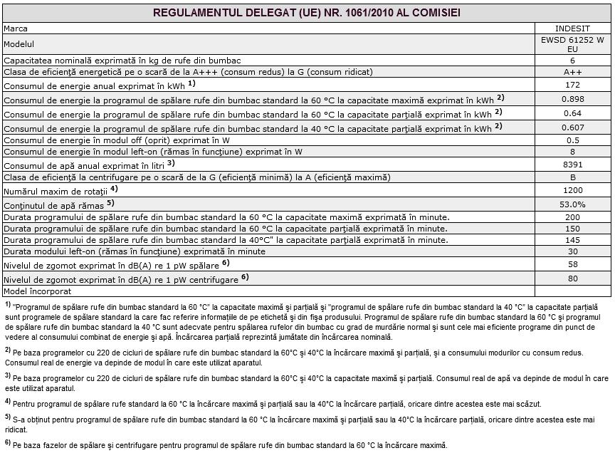 Asistenţă RO Înainte de a lua legătura cu Service-ul: Verificaţi dacă puteţi rezolva singuri problema (a se vedea Anomalii şi remedii ); Porniţi din nou programul pentru a controla dacă