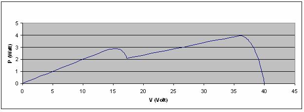Σχήµα 100.