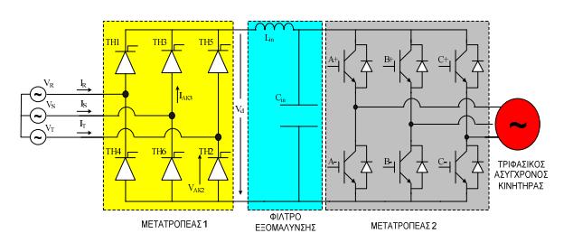 Σχήμα 3.1: Σύστημα μετατροπέα DC/DC. Σχήμα 3.2: Σύστημα ελέγχου των στροφών ενός κινητήρα εναλλασσόμενου ρεύματος, που τροφοδοτείται από το δίκτυο ηλεκτρικής ενέργειας.