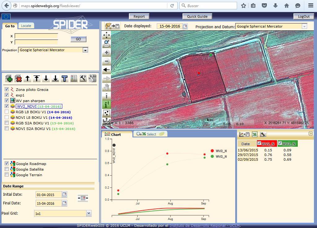 Spider Corn webgis-greek 2015 pilots: Corn 2015 NDVI