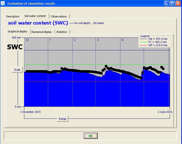 Soil moisture