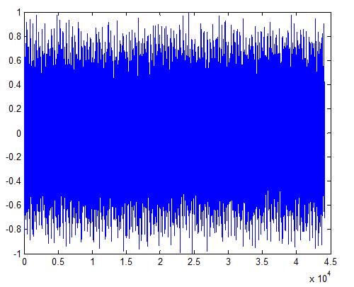 Η audioinfo που μας δίνει τις πληροφορίες του κωδικοποιημένου σήματος μας δίνει το ακόλουθο αποτέλεσμα. info = Filename: 'C:\Users\Dimitra\Desktop\random_signal.