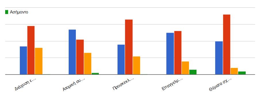 6. Το σχολείο μού προσέφερε τις απαραίτητες