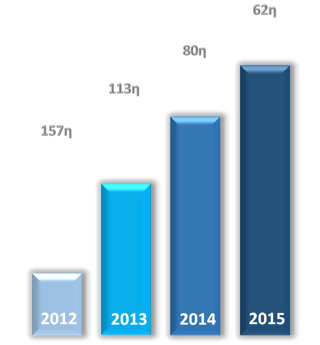 WORLD BANK DOING BUSINESS REPORT 2015