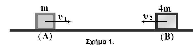 Οι κρούςεισ μεταξύ των και εύναι κεντρικϋσ και ελαςτικϋσ και η κρούςη του με το τούχωμα εύναι ελαςτικό. Μετϊ από όλεσ τισ κρούςεισ που θα μεςολαβόςουν α.