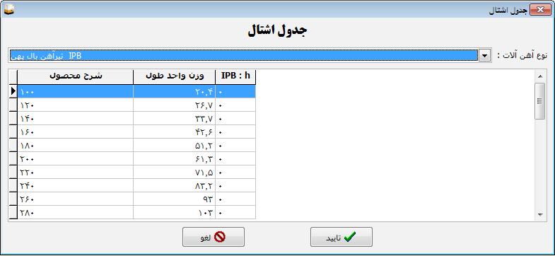 آن جدول اشتال برای شما به نمایش درمیآید و با Db-click بر روی وزن مورد نظر به قسمت W منتقل