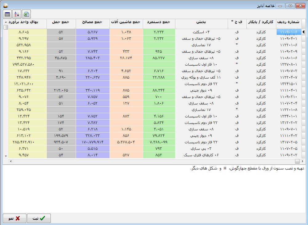 آنالیز خالصه ب. نیرویانسانی مقطوع قیمت شده باز پنجره در میتوان دکمه این انتخاب با و اضافه و وارد دستی شکل به را ردیفها همه یا یک حمل و مصالح ماشینآالت کرد.