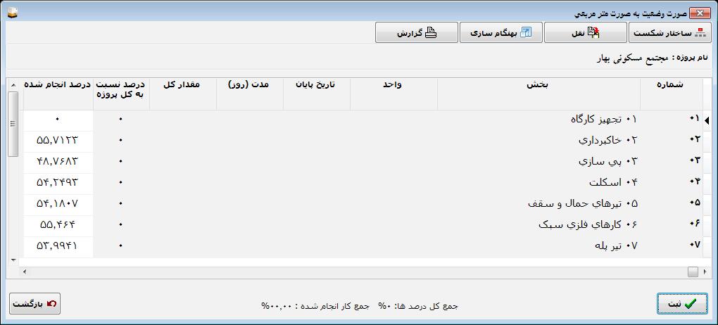 8. اطالعات وارد شده را ثبت و دکمه بازگشت را انتخاب کنید. 9. صورت وضعیت و نوع آن را انتخاب کنید. 10. کل ساختار شکست در این پنجره نمایش داده میشود. 11. از دکمه نقل نقل از برآورد را انتخاب کنید.