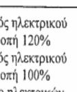 της έλικας που προκύπτει με