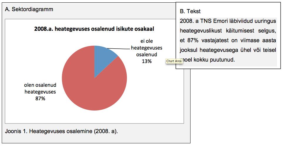 43. Arutle, millal võiks oma tulemusi esitleda tabelina ning millal diagrammina ning kas on veel mõni esitlemise võimalus. 44. 2008.