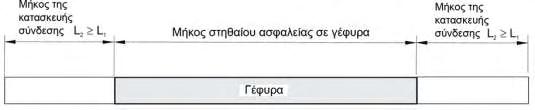 γέφυρας ή του τοίχου αντιστήριξης, ώστε να μπορεί να αποφευχθεί μία πτώση.