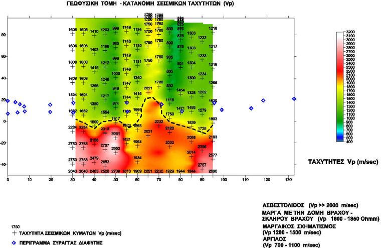 Page: 4 Εικόνα (4) Παράδειγµα γεωφυσικής τοµής από