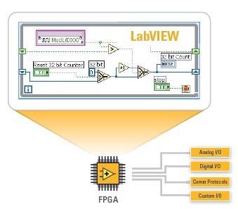 FPGA Module Xilinx Tools