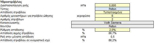 Ο χρήστης επιλέγει το προτεινόμενο έργο σε ροή ποταμού. Η υδρολογική μέθοδος γίνεται σε ειδική απορροή και το ολικό μανομετρικό είναι στα 146 m.