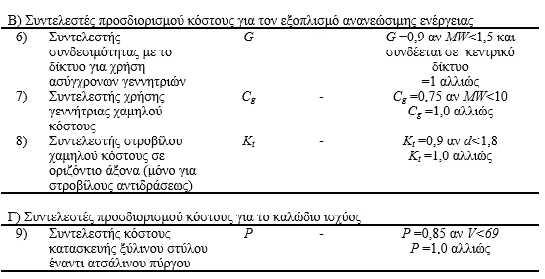 4.4.2 Ενδιάμεση υπολογισμοί.