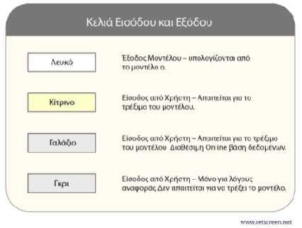 Εικόνα 21: εξήγηση χρωµάτων 5.1.2 Πρόσβαση δεδομένων & βοήθειας.