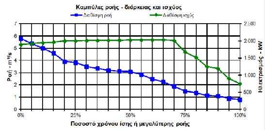 Μέγιστες υδραυλικές απώλειες Ο χρήστης εισάγει μια τιμή που αντιπροσωπεύει τις εκτιμώμενες ισοδύναμη υδραυλική απώλειες (%) στις διόδους νερού.