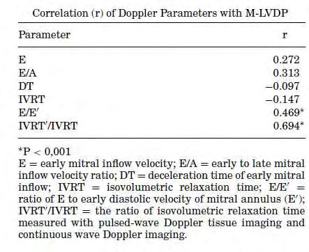 Εικόνα 5 Echocardiography: 25; 5, 473-81 Στη μελέτη των Ommen et all 72 εξετάσθηκαν 100 άτομα. Ο υπό έρευνα πληθυσμός αποτελούνταν από ασθενείς με πιθανή στεφανιαία νόσο.