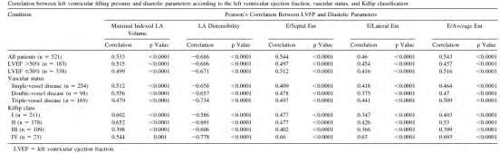 Εικόνα 11 Am J Cardiol 2011;107:1117 1124