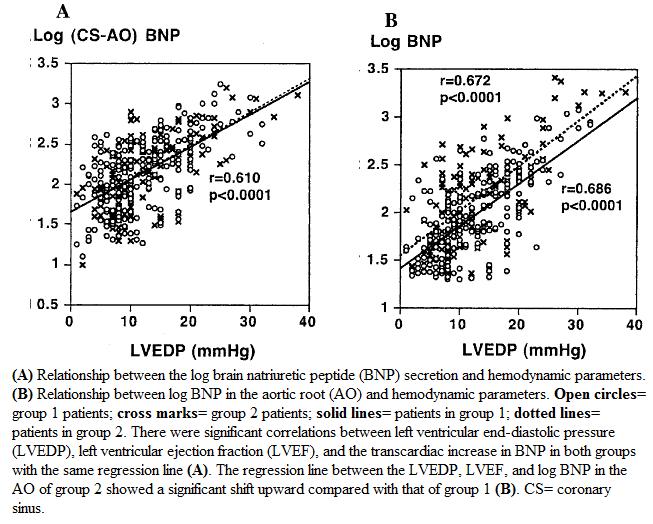 Εικόνα 11 J Am Coll Cardiol 2006;47:582 6 Στη μελέτη των Min et all 14 εξετάσθηκαν 55 άτομα.