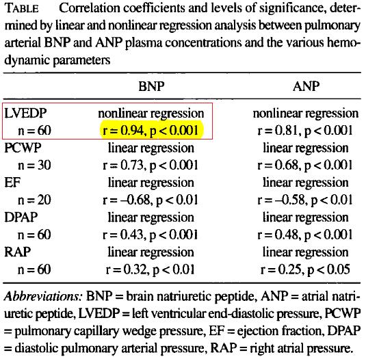 Εικόνα 22 Clin Cardiol 1993;16(7): 553-7 Στη μελέτη των Joung et all 19 εξετάσθηκαν 216 άτομα.