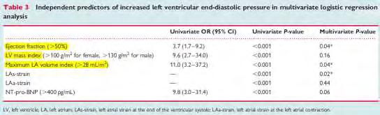 Εικόνα 92 European Heart Journal Cardiovascular Imaging (2012) 13, 524 530 Στη μελέτη των Stolker et all 15 εξετάσθηκαν 182 άτομα.