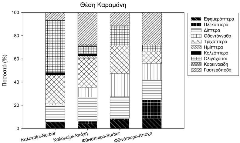 ΑΠΟΤΕΛΕΣΜΑΤΑ Γράφημα 3.1.