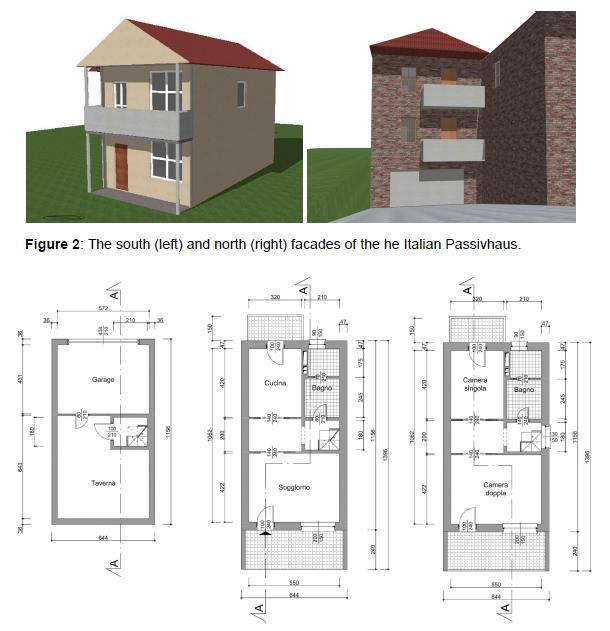 Passivhaus για νότιες κλιματικές