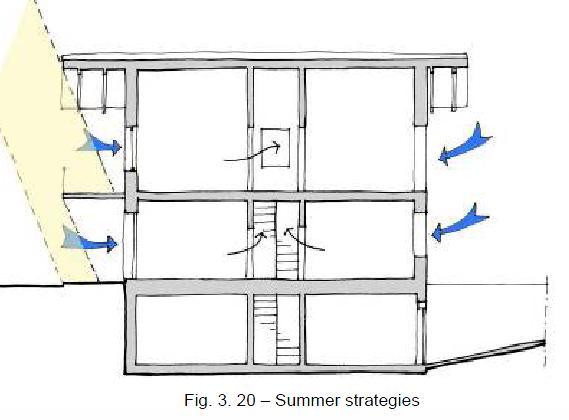 Passivhaus, Ιταλία τις απαιτήσεις προστίθεται η