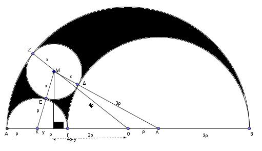 Άσκηση 15 η Δίνονται τα ημικύκλια με διαμέτρους ΑΓ=ρ, ΓΒ=ρ και ΑΒ=6ρ.