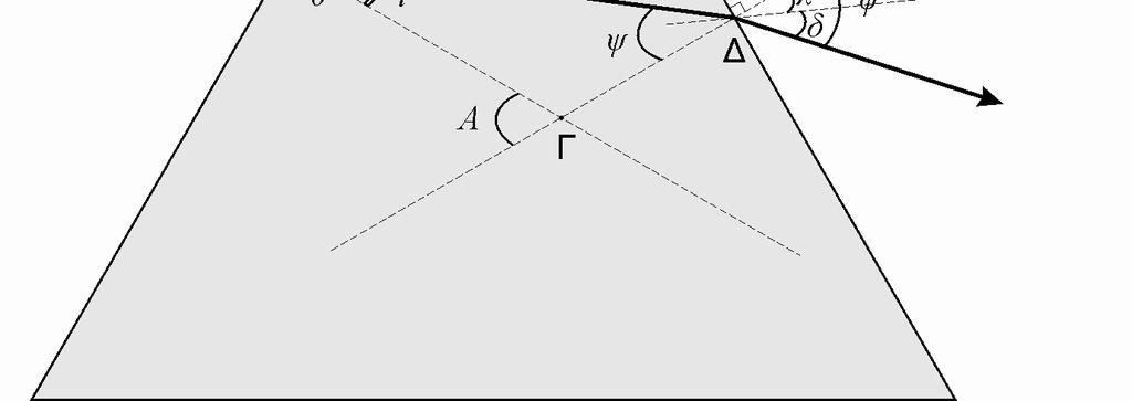 0 Β) Η διακεκοµµένη καµπύη παριστάνει από τον όρο περίθασης µίας σχισµής πα sin sinθ πα sinθ και αντιπροσωπεύει την κατανοµή της έντασης του φωτός που περιθάται από κάθε σχισµή.