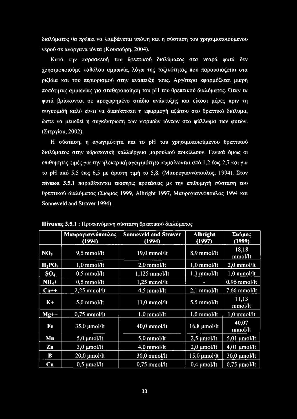 Αργότερα εφαρμόζεται μικρή ποσότητας αμμωνίας για σταθεροποίηση του ph του θρεπτικού διαλύματος.