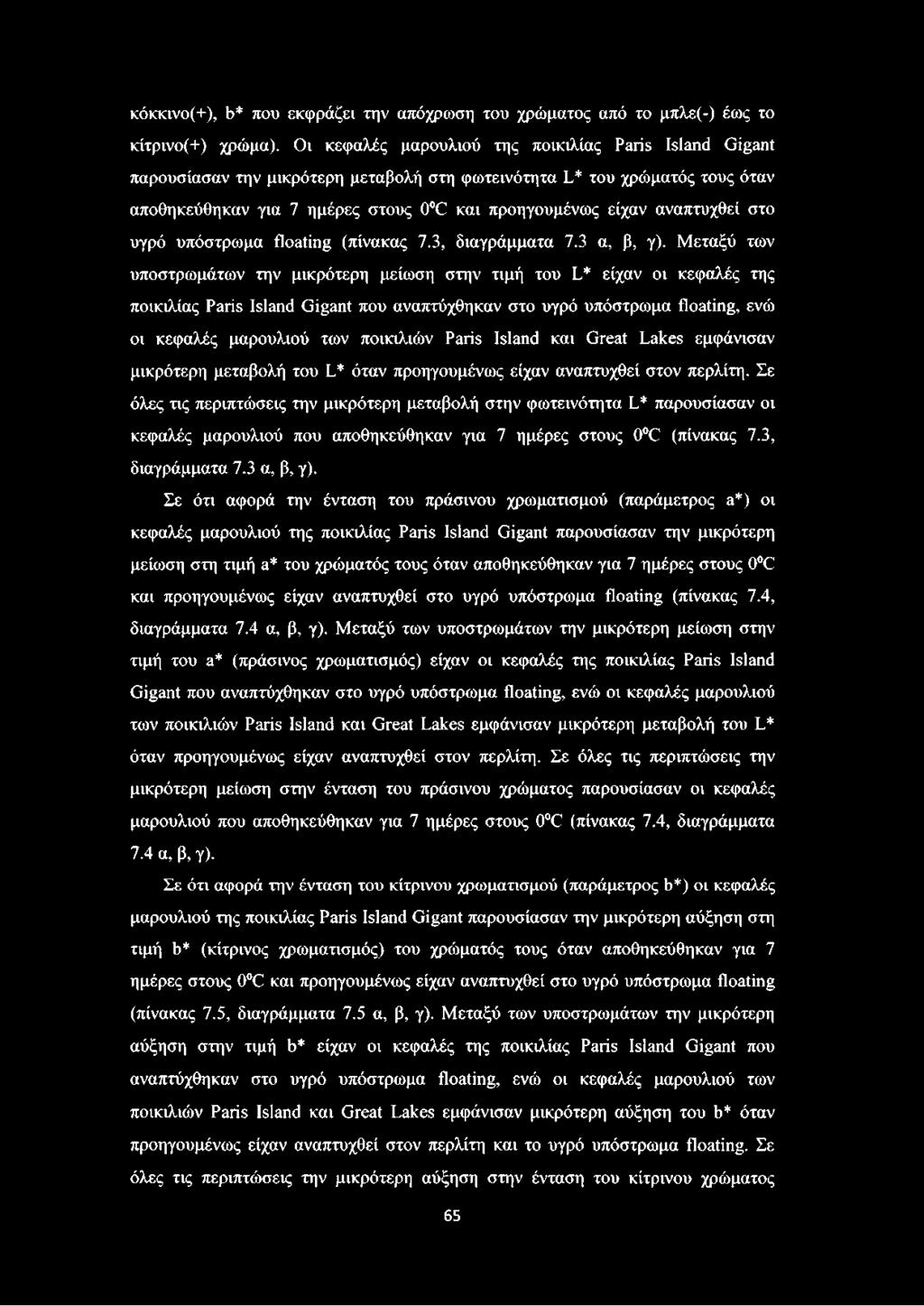 αναπτυχθεί στο υγρό υπόστρωμα floating (πίνακας 7.3, διαγράμματα 7.3 α, β, γ).